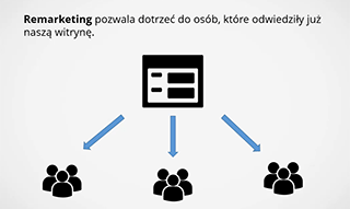 W czym pomaga Nam remarketing