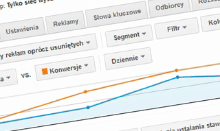 Wykres z edytora AdWords