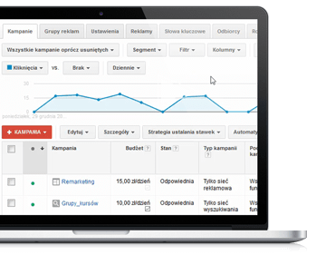 Wykres z edytora AdWords