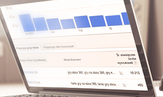 Wykres z edytoda AdWords