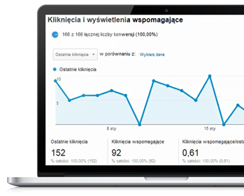 Wykres z edytora AdWords