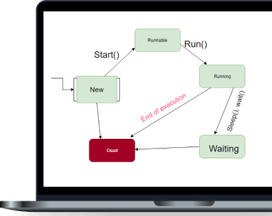 Umiejętność programowania wielowątkowego to ważna umiejętność każdego Java Developera