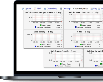 Zdobądź zaawansowaną wiedzę o narzędziu Jenkins