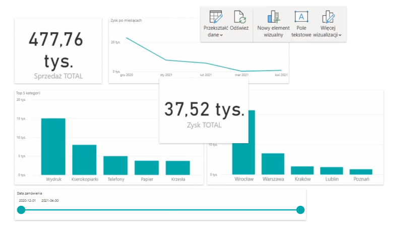Naucz się tworzyć przejrzyste wizualizacje danych i interaktywne dashboardy