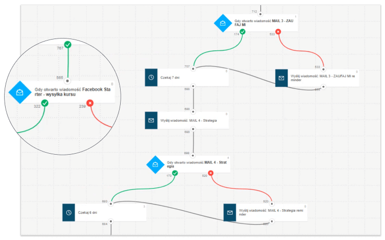 e-mail marketing i automatyzacja z narzędziem GetResponse