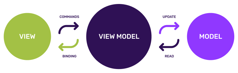 Narzędzia i techniki pracy Android Developera