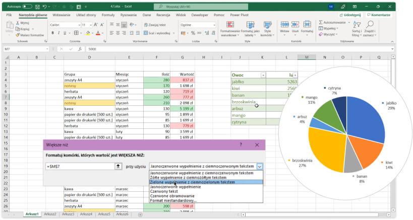 Wykorzystanie fromatowania warunkowego do tworzenia dashbordów zwracających uwagę na najważniejsze wartości.
