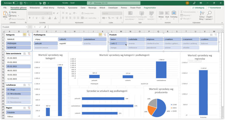 Realny panel menedżerski wykorzystywany w praktyce.