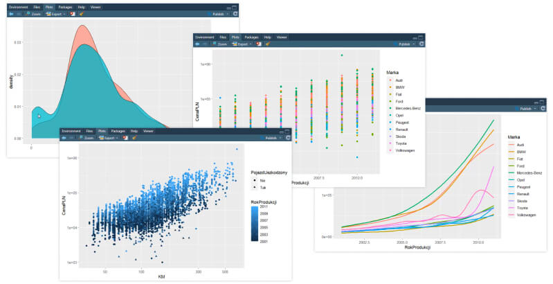Prezentacja typów wykresów wykorzystywanych do wizualizacji danych w języku R.