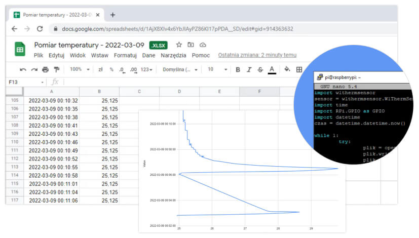 Program sterujący do Raspbbbery PI napisany w Python, pobierający zewnętrzne dane.