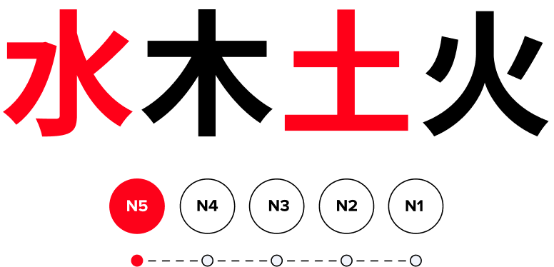 Oszczędności dzięki wybraniu kursu online.