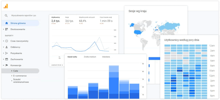 narzędzie growth hackingowe, wykresy