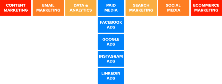 Jak zostać T-shaped marketerem