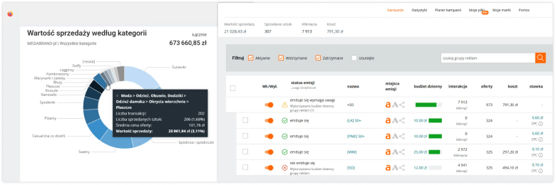 Zwięszanie konwersji przez nadawanie dobrych tytułów produktom.
