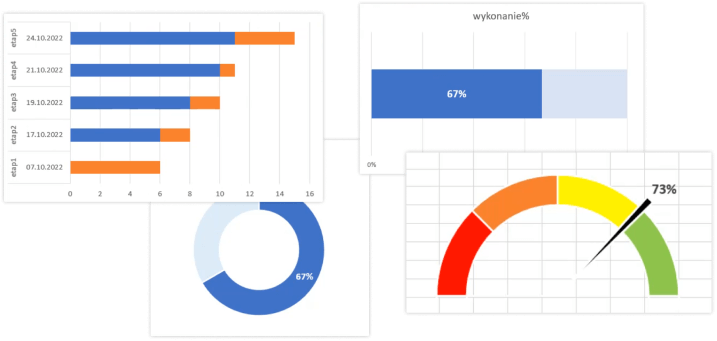 Prezentacja i analiza danych.