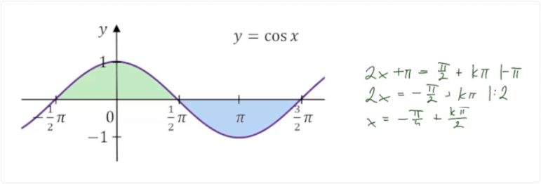 Wykres funkcji - własności.
