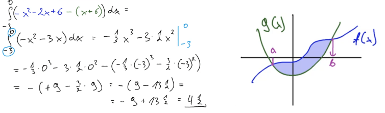 Pochodna funkcji i wykres.