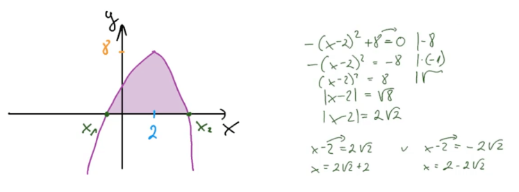 Całki funkcji trygonometrycznych.