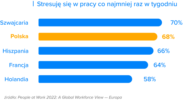 Objawy wypalenia zawodowego.