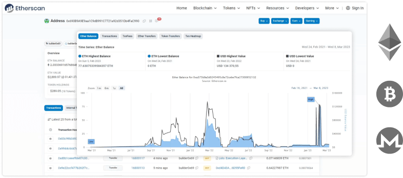 Wykresy kryptowalut.