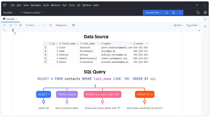 Struktura i składnia języka SQL.