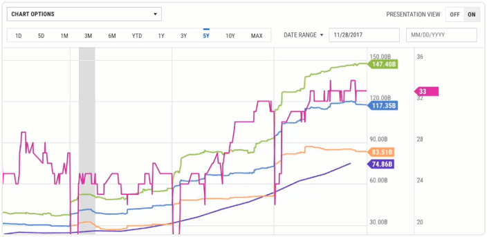 Strategie inwestycyjne.