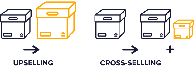 Zwiększanie wartości sprzedaży.