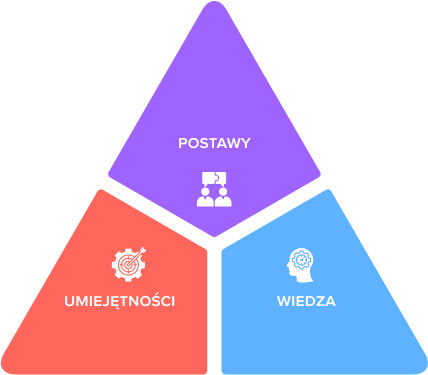 Skuteczna komunikacja.