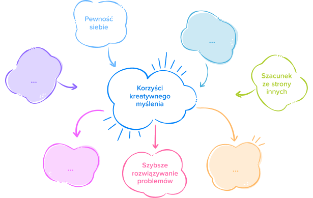 Ćwiczenie myślenia kreatywnego.