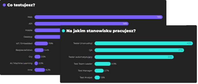 Praca testera manualnego.
