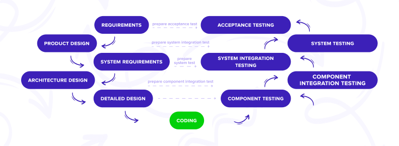 Techniki testowania, testowanie statyczne.