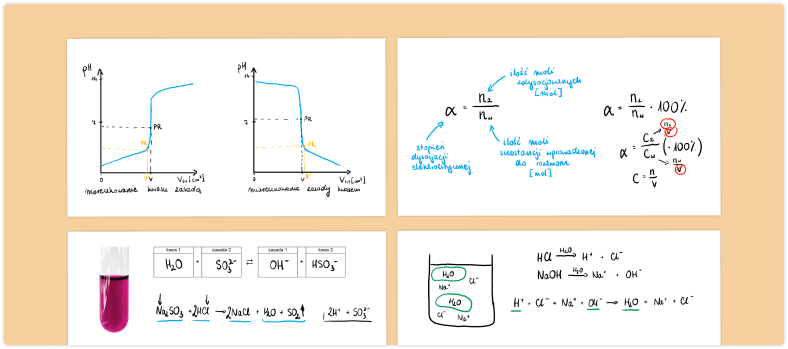 Przemiany chemiczne.