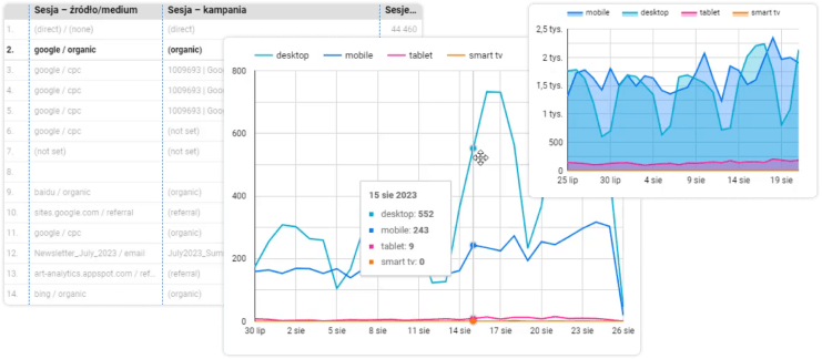 Dynamiczne dashboardy.