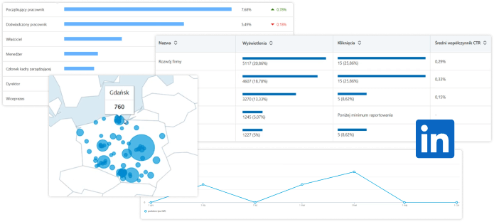 Analizowanie wyników i optymalizacja.