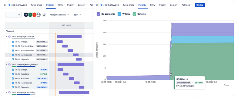 Kanban i Scrum w Jira.