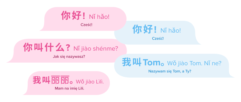 Podstawowe słownictwo.