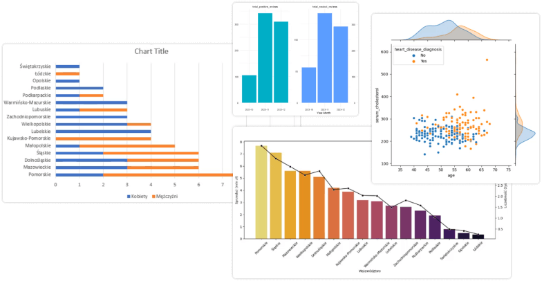 Wizualizacja danych.