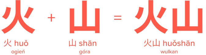 praktyczne cwiczenia.