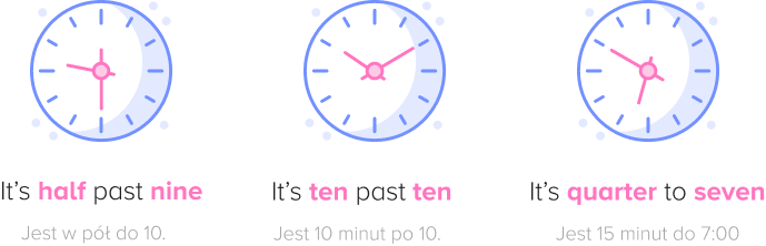 Angielski dla dzieci.