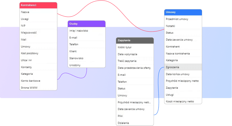 Airtable od podstaw - zarządzanie danymi i automatyzacja.