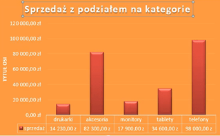 Modyfikowanie struktury arkusza