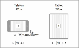 Tworzenie responsywnych witryn w Dreamweaver Witryny responsywne