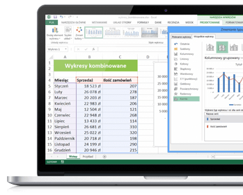 Skomplikowane działania