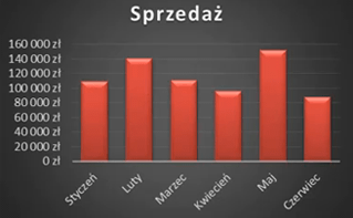 Poprawne wprowadzanie danych