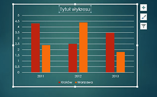 Wykresy i tabele w programie PowerPoint Wykresy i tabele